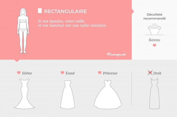 Conseils pour choisir la robe de mariée parfaite selon votre silhouette